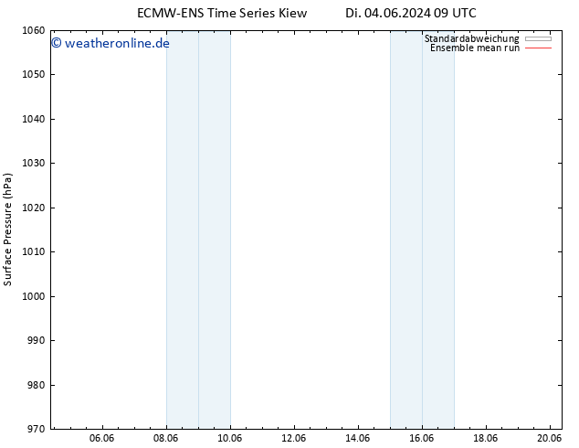 Bodendruck ECMWFTS Mi 05.06.2024 09 UTC
