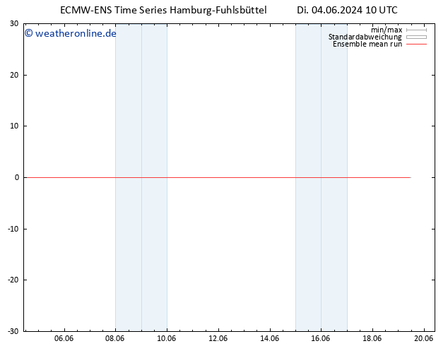Temp. 850 hPa ECMWFTS Do 06.06.2024 10 UTC