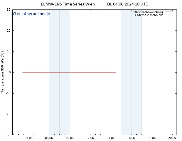 Temp. 850 hPa ECMWFTS Fr 14.06.2024 10 UTC