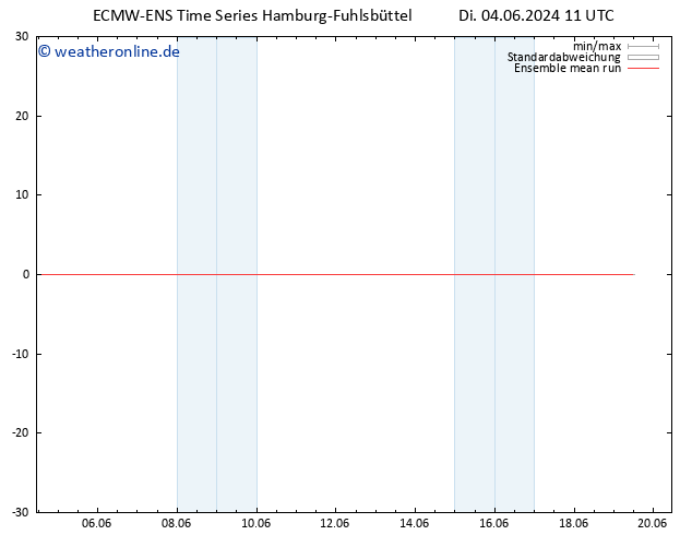 Temp. 850 hPa ECMWFTS Fr 14.06.2024 11 UTC