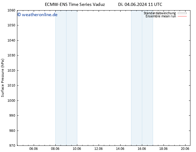 Bodendruck ECMWFTS Mi 12.06.2024 11 UTC