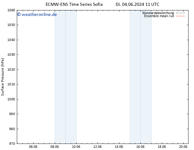 Bodendruck ECMWFTS So 09.06.2024 11 UTC