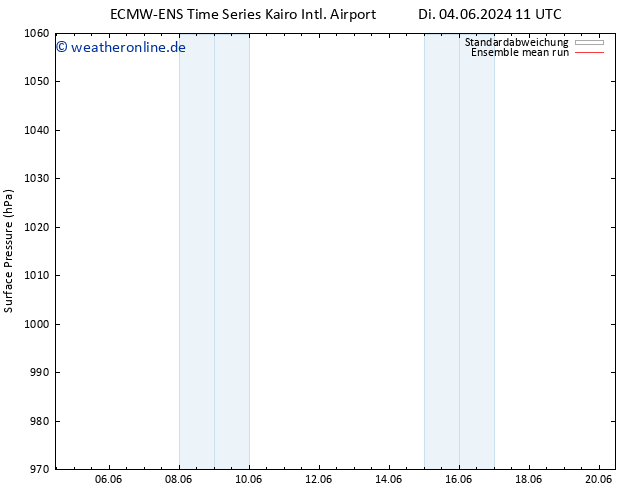 Bodendruck ECMWFTS Do 06.06.2024 11 UTC