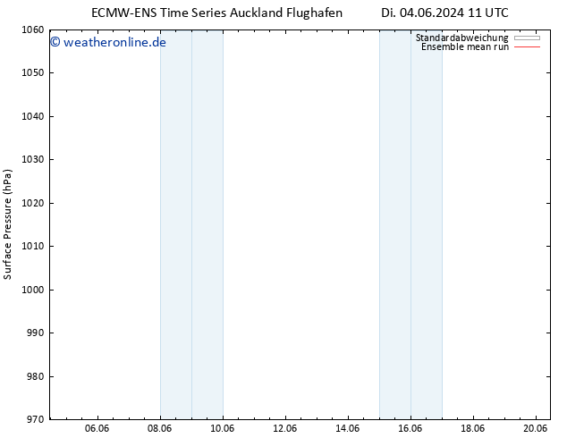 Bodendruck ECMWFTS Mi 05.06.2024 11 UTC
