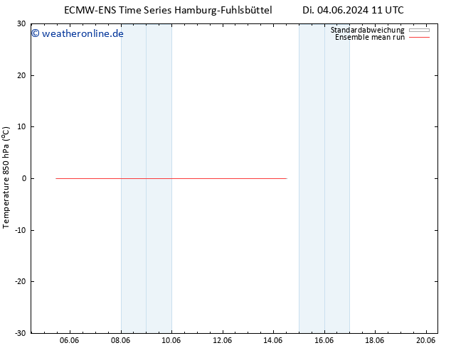 Temp. 850 hPa ECMWFTS Mi 05.06.2024 11 UTC