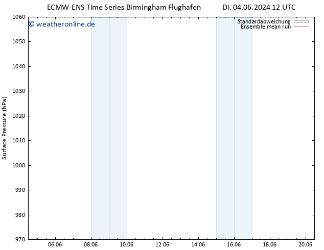 Bodendruck ECMWFTS Sa 08.06.2024 12 UTC
