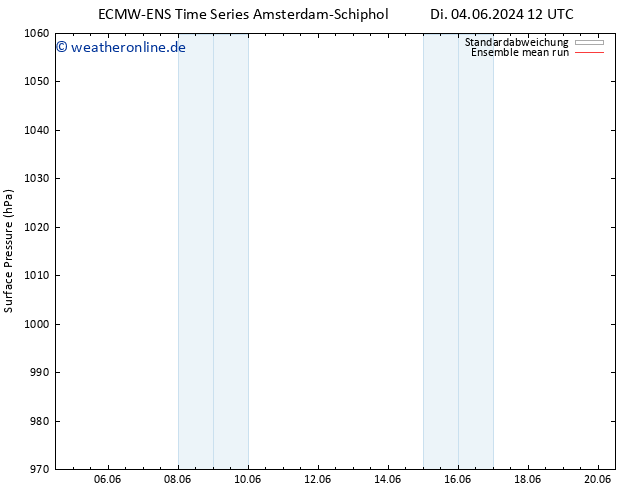 Bodendruck ECMWFTS Mi 05.06.2024 12 UTC