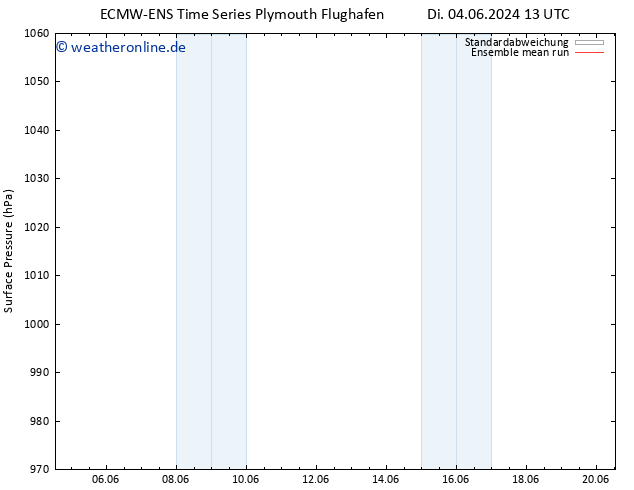 Bodendruck ECMWFTS Mo 10.06.2024 13 UTC