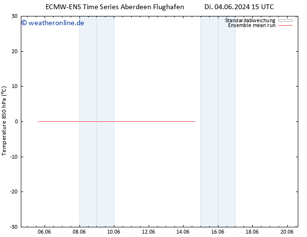Temp. 850 hPa ECMWFTS Mi 05.06.2024 15 UTC