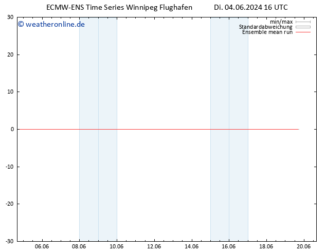 Temp. 850 hPa ECMWFTS Mi 05.06.2024 16 UTC