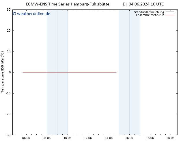Temp. 850 hPa ECMWFTS Mi 05.06.2024 16 UTC