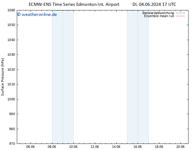 Bodendruck ECMWFTS Sa 08.06.2024 17 UTC