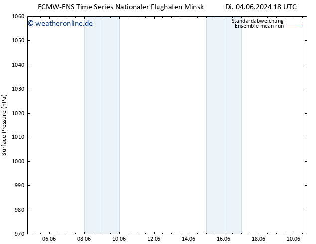 Bodendruck ECMWFTS Fr 14.06.2024 18 UTC