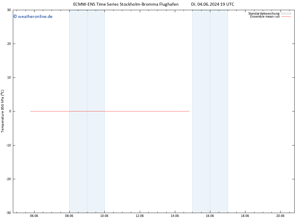 Temp. 850 hPa ECMWFTS Fr 14.06.2024 19 UTC