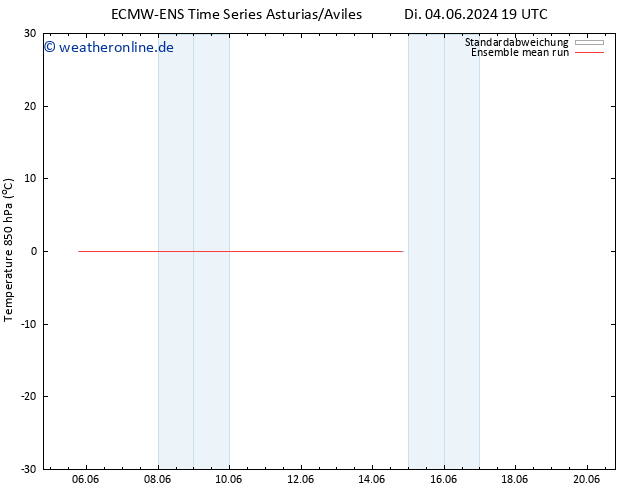 Temp. 850 hPa ECMWFTS Mi 05.06.2024 19 UTC