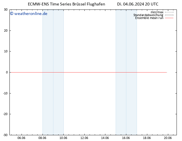 Temp. 850 hPa ECMWFTS Do 06.06.2024 20 UTC