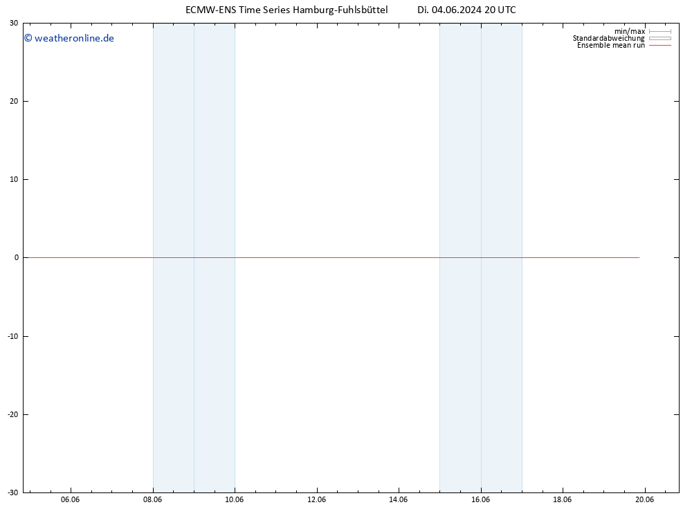 Temp. 850 hPa ECMWFTS Do 06.06.2024 20 UTC