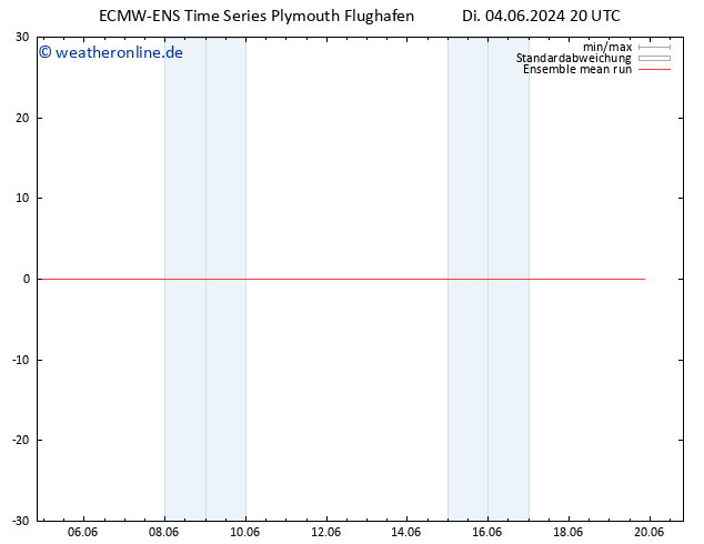 Temp. 850 hPa ECMWFTS Fr 14.06.2024 20 UTC