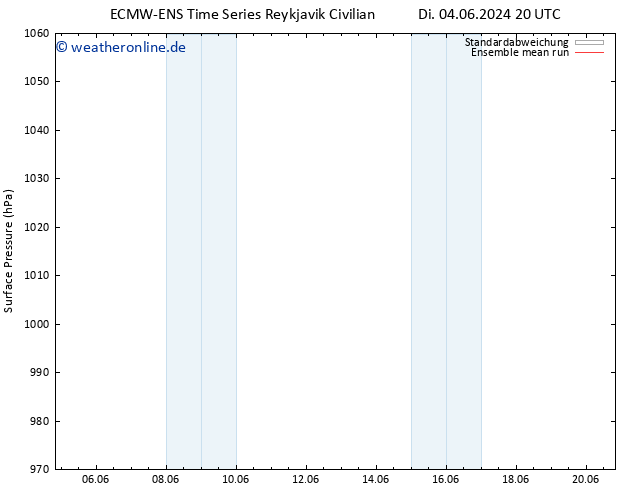 Bodendruck ECMWFTS Fr 14.06.2024 20 UTC