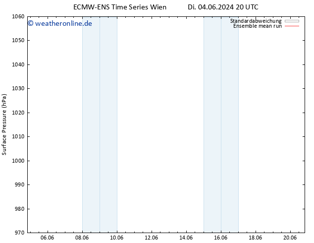 Bodendruck ECMWFTS Fr 14.06.2024 20 UTC