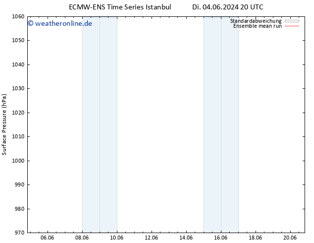 Bodendruck ECMWFTS So 09.06.2024 20 UTC