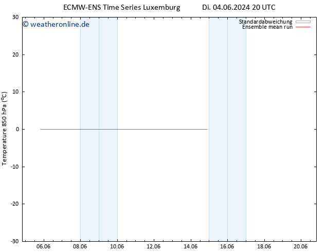 Temp. 850 hPa ECMWFTS Fr 14.06.2024 20 UTC