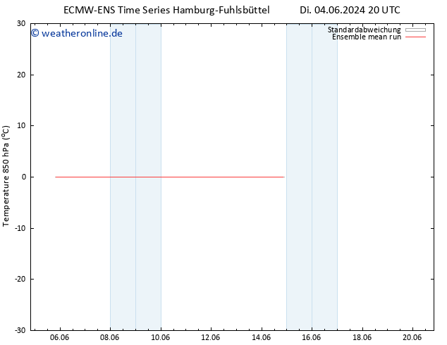 Temp. 850 hPa ECMWFTS So 09.06.2024 20 UTC