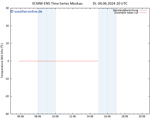 Temp. 850 hPa ECMWFTS Mi 05.06.2024 20 UTC