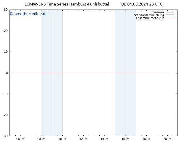 Temp. 850 hPa ECMWFTS Mi 05.06.2024 23 UTC