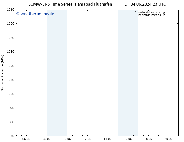Bodendruck ECMWFTS Mo 10.06.2024 23 UTC