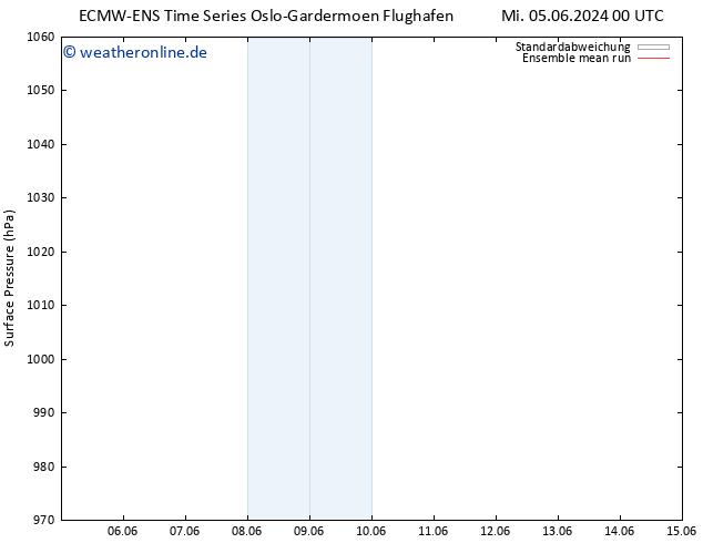 Bodendruck ECMWFTS So 09.06.2024 00 UTC
