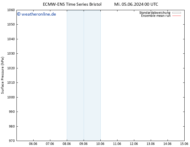 Bodendruck ECMWFTS Sa 15.06.2024 00 UTC