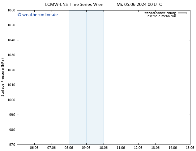 Bodendruck ECMWFTS Sa 08.06.2024 00 UTC