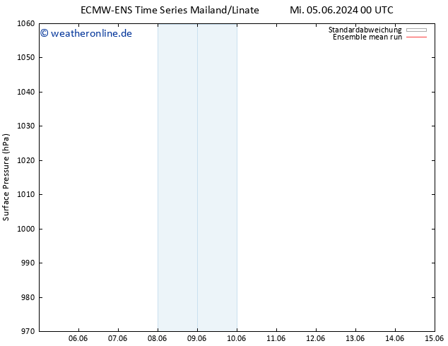 Bodendruck ECMWFTS Sa 15.06.2024 00 UTC