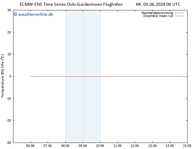 Temp. 850 hPa ECMWFTS Fr 14.06.2024 00 UTC
