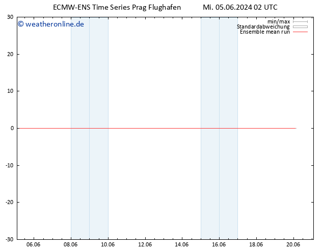 Temp. 850 hPa ECMWFTS Fr 07.06.2024 02 UTC