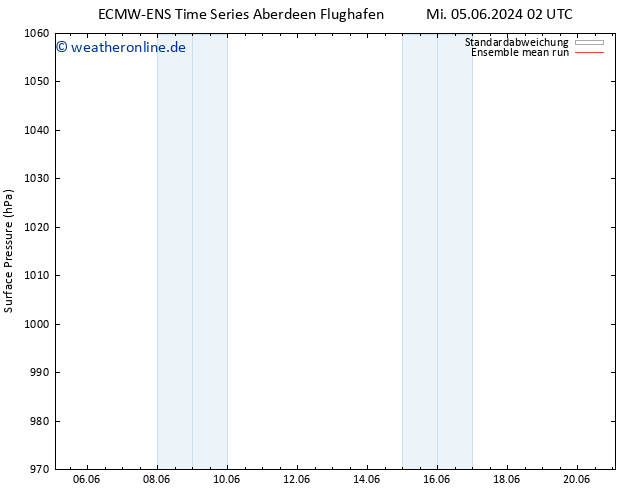 Bodendruck ECMWFTS Do 06.06.2024 02 UTC