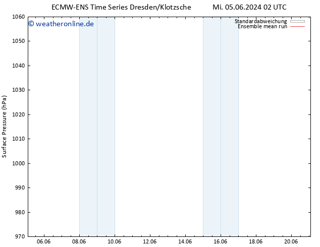 Bodendruck ECMWFTS So 09.06.2024 02 UTC