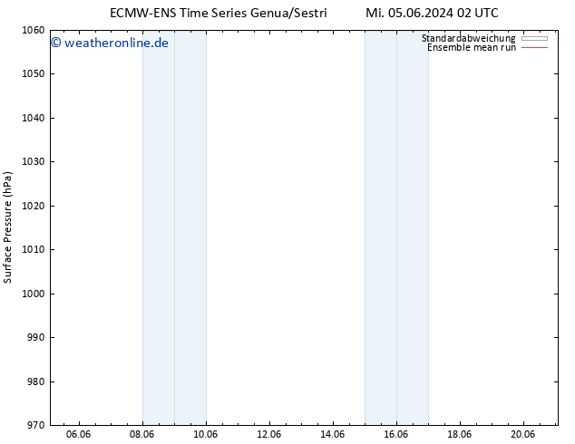 Bodendruck ECMWFTS Do 06.06.2024 02 UTC