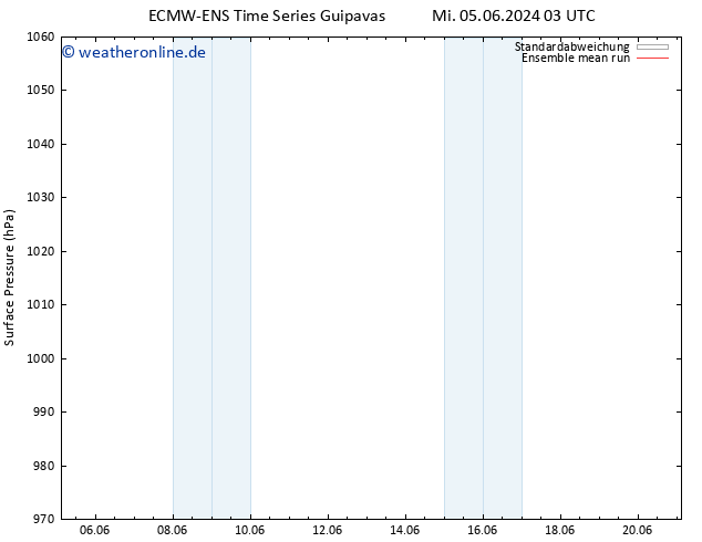 Bodendruck ECMWFTS Do 13.06.2024 03 UTC