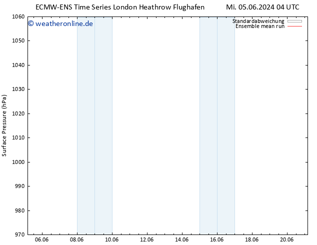 Bodendruck ECMWFTS Mi 12.06.2024 04 UTC