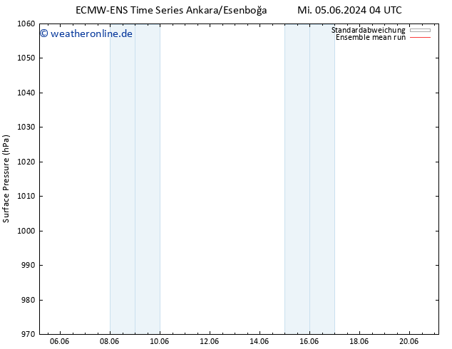 Bodendruck ECMWFTS Do 06.06.2024 04 UTC