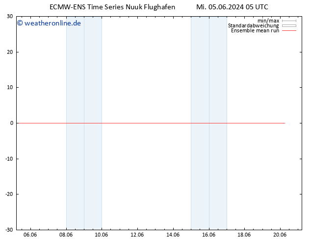 Temp. 850 hPa ECMWFTS Do 06.06.2024 05 UTC