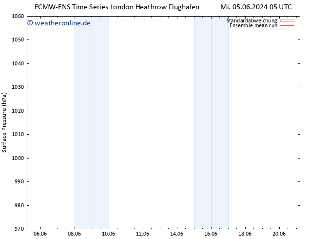 Bodendruck ECMWFTS Do 06.06.2024 05 UTC