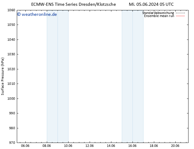 Bodendruck ECMWFTS Do 13.06.2024 05 UTC