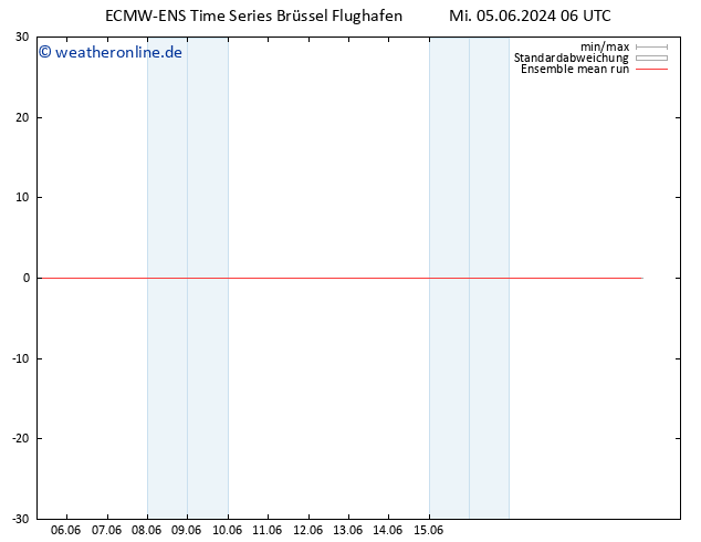Temp. 850 hPa ECMWFTS Do 06.06.2024 06 UTC