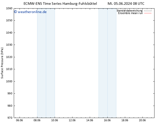 Bodendruck ECMWFTS Do 06.06.2024 08 UTC