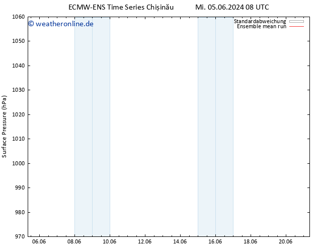 Bodendruck ECMWFTS Sa 15.06.2024 08 UTC