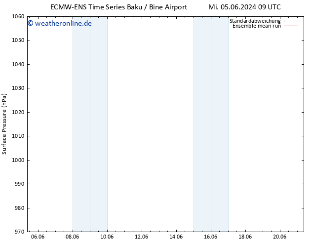 Bodendruck ECMWFTS Mo 10.06.2024 09 UTC