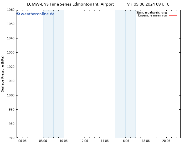 Bodendruck ECMWFTS Sa 15.06.2024 09 UTC